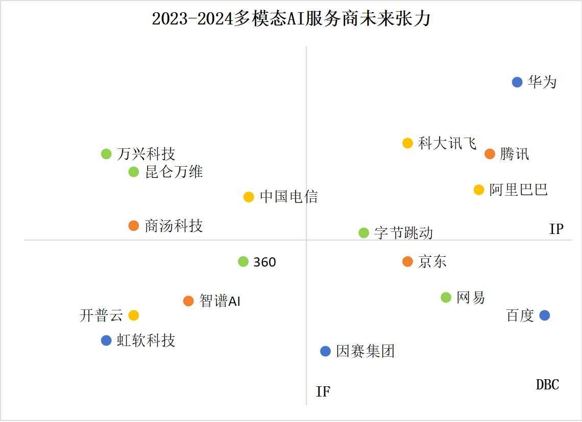 多模态点图.jpg