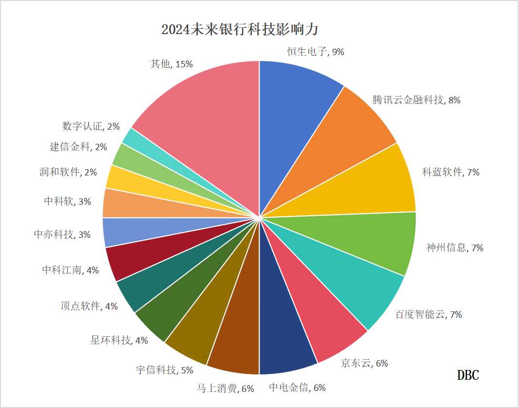 饼图.jpg