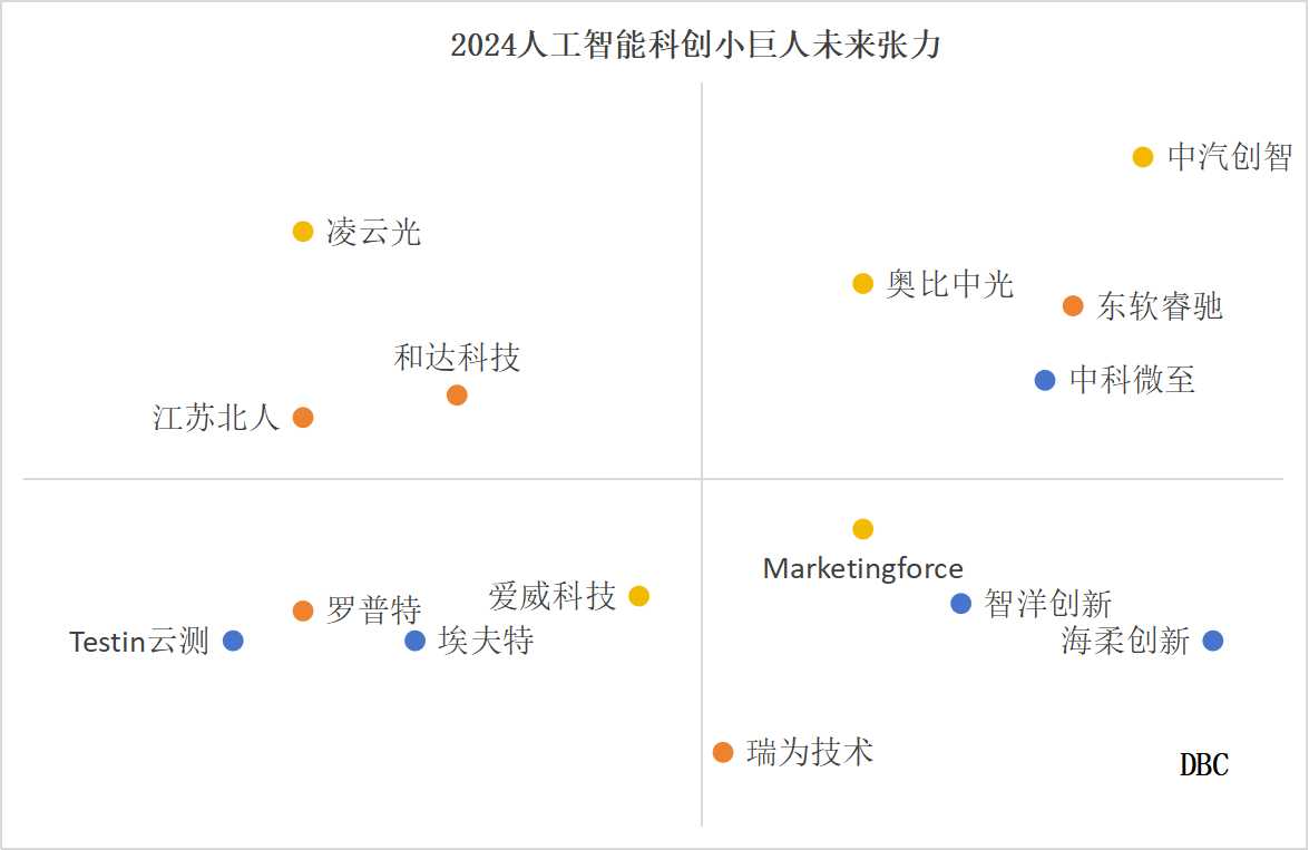 人工智能点图.jpg